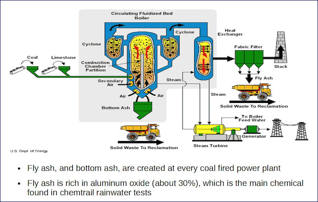 coal-generator-fly-ash-bottom-ash-and-coal-ash-schematic-1